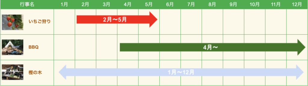 山万ユーカリファーム
